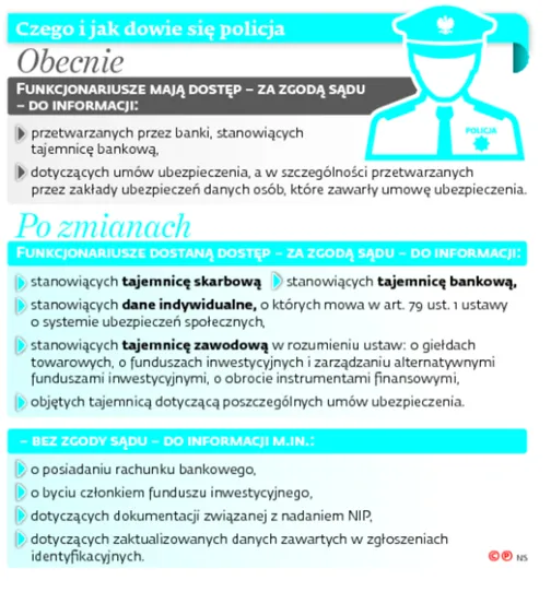 2706006-czego-i-jak-dowie-sie-policja.jpg