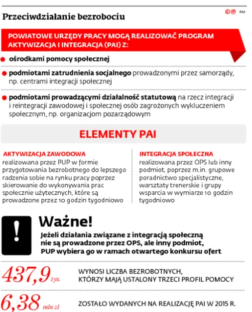 2706910-przeciwdzialanie-bezrobociu.jpg