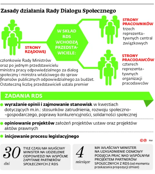 2707332-zasady-dzialania-rady-dialogu.jpg