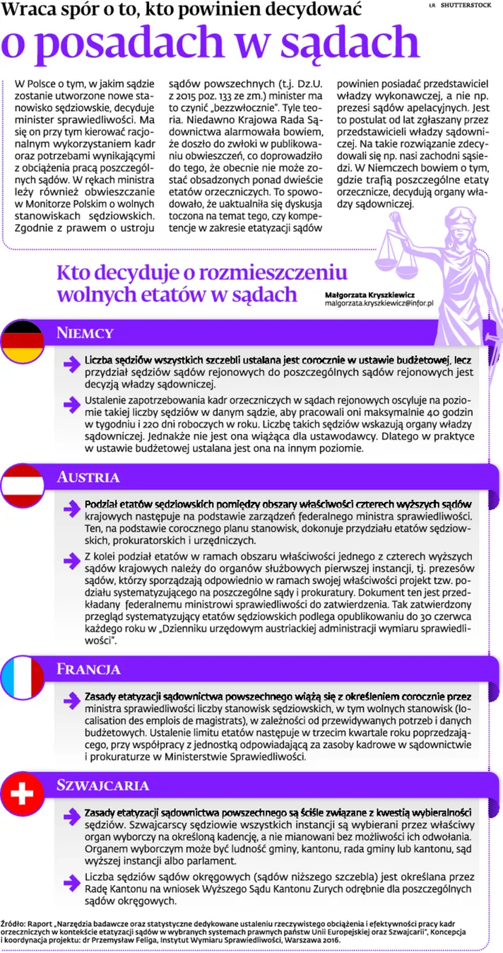Wraca spór o to, kto powinien decydować o posadach w sądach