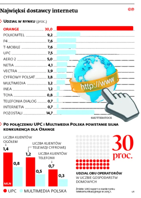 2710439-najwieksi-dostawcy-internetu.jpg