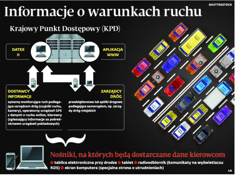 2717674-informacje-o-warunkach-ruchu.jpg