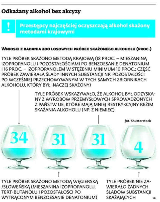 2724278-odkazany-alkohol-bez-akcyzy.jpg