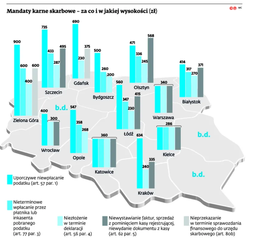 2725453-mandaty-karne-skarbowe-za-co.jpg