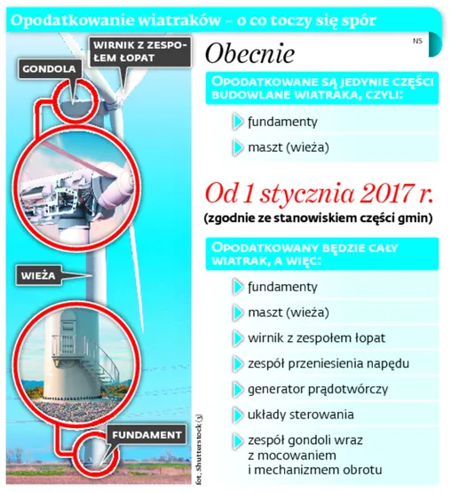 2732089-opodatkowanie-wiatrakow-o-co.jpg