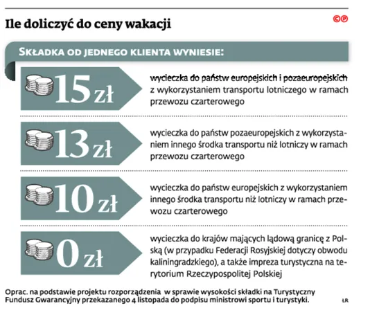 2732229-ile-doliczyc-do-ceny-wakacji.jpg
