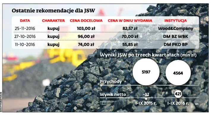 2737073-ostatnie-rekomendacje-dla-jsw.jpg