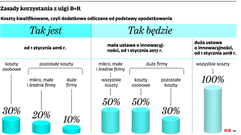 2737200-zasady-korzystania-z-ulgi-b-r.jpg