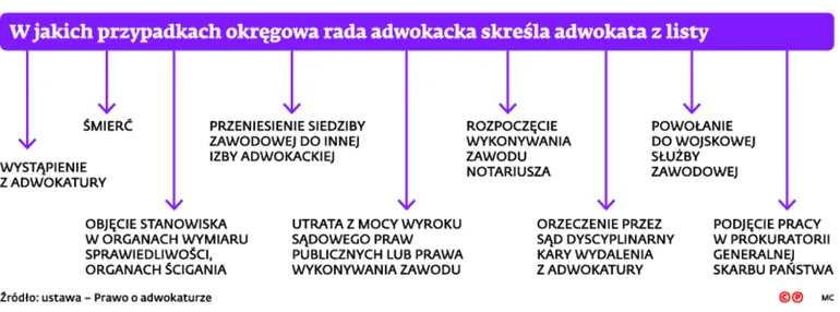 2737262-w-jakich-przypadkach-okregowa.jpg