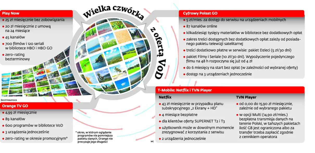 2744269-wielka-czworka-z-oferta-vod.jpg