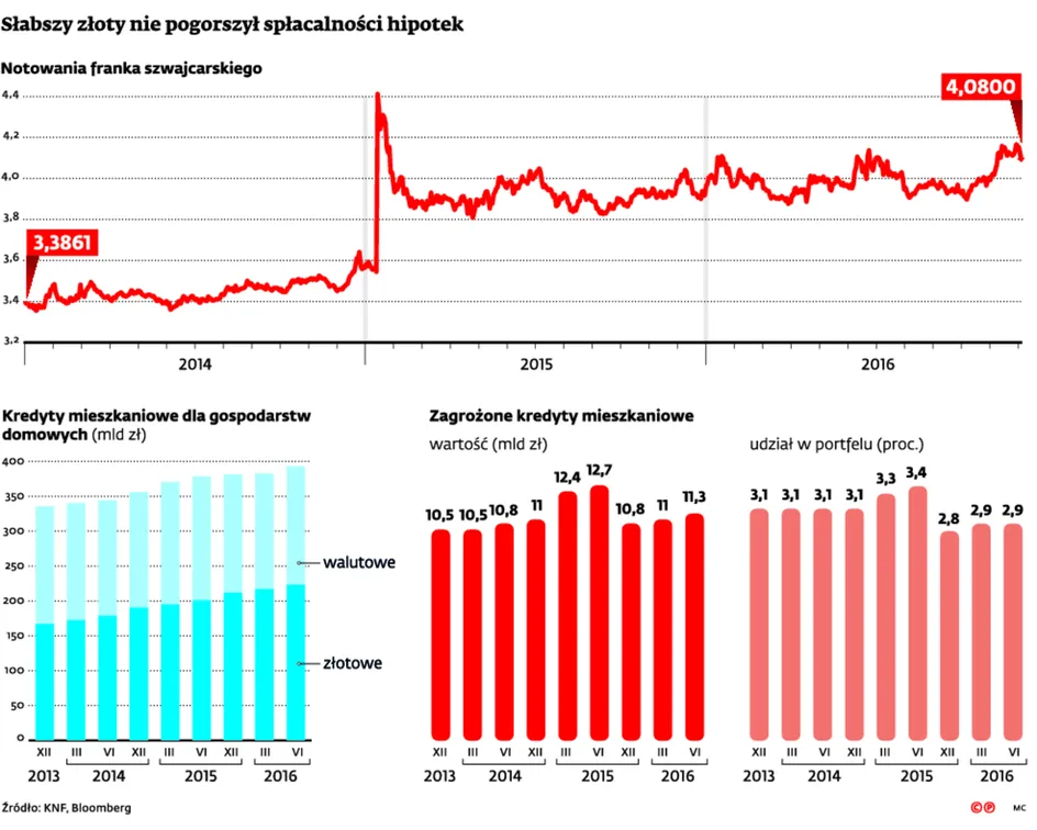 2745776-slabszy-zloty-nie-pogorszyl.jpg