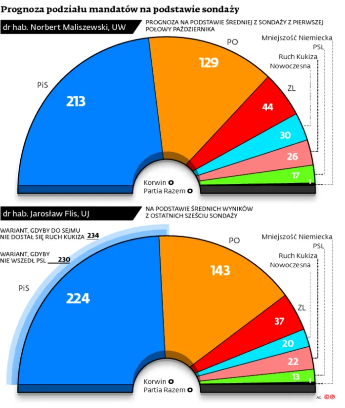 2346416-prognoza-podzialu-mandatow-na.jpg