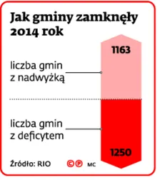 2347750-jak-gminy-zamknely-2014-rok.jpg