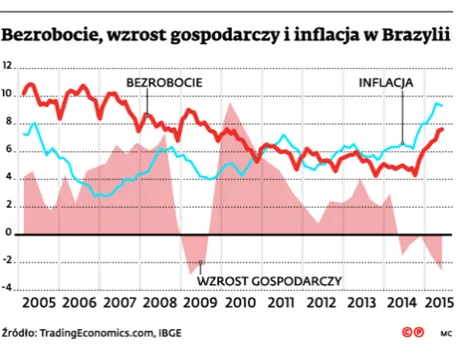 2348170-bezrobocie-wzrost-gospodarczy.jpg