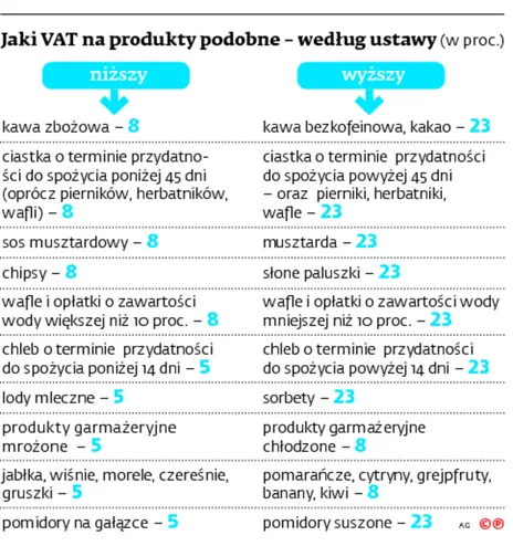 2353958-jaki-vat-na-produkty-podobne.jpg