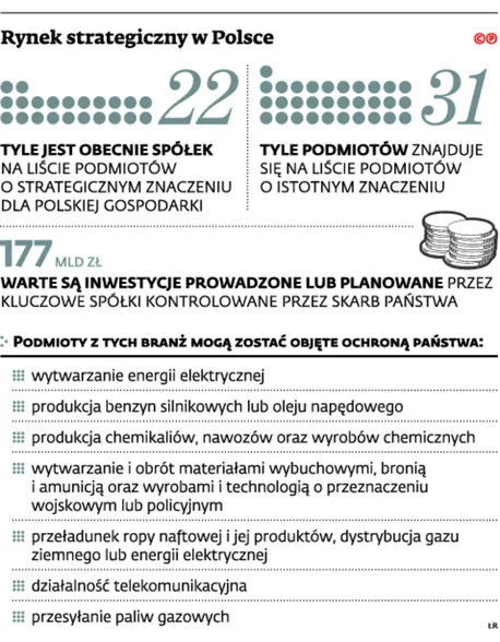 2355405-rynek-strategiczny-w-polsce.jpg