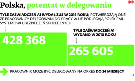 2357148-polska-potentat-w-delegowaniu.jpg