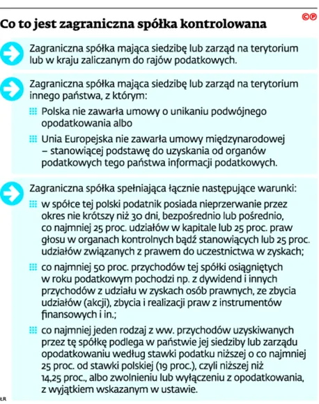 2360953-co-to-jest-zagraniczna-spolka.jpg