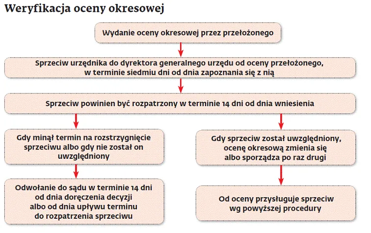 2362532-weryfikacja-oceny-okresowej.gif
