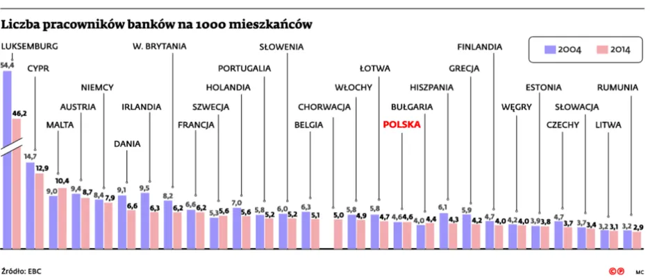 2364966-liczba-pracownikow-bankow-na.jpg