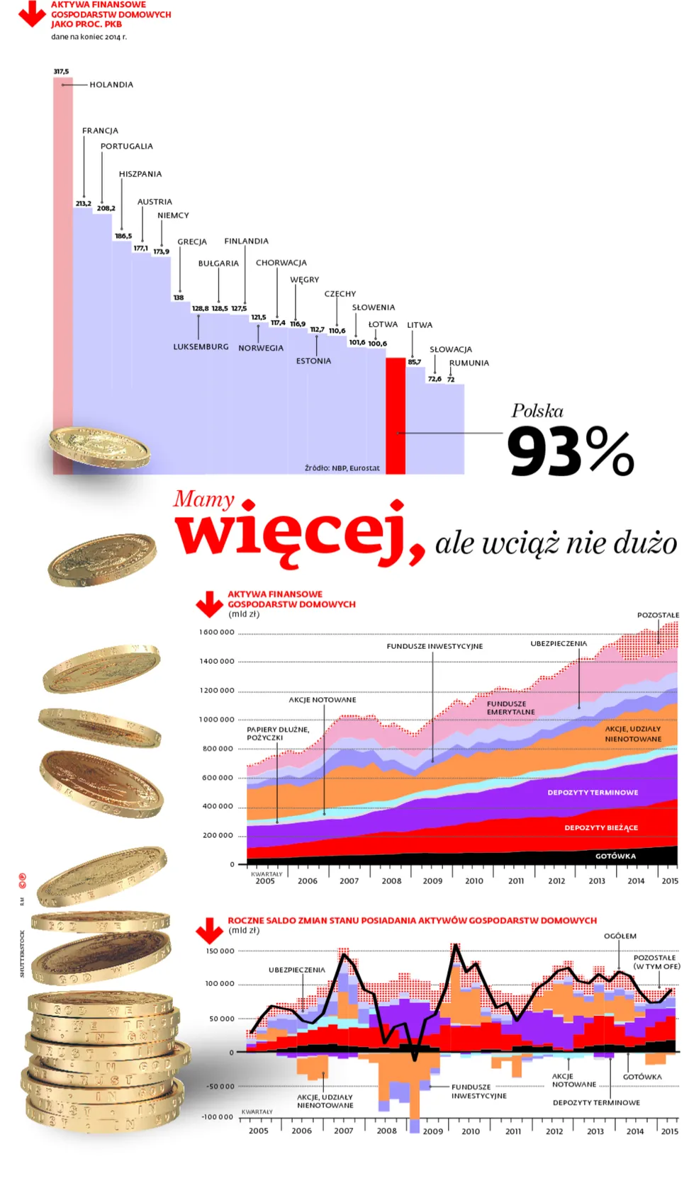 2365408-mamy-wiecej-ale-wciaz-nie-za.jpg