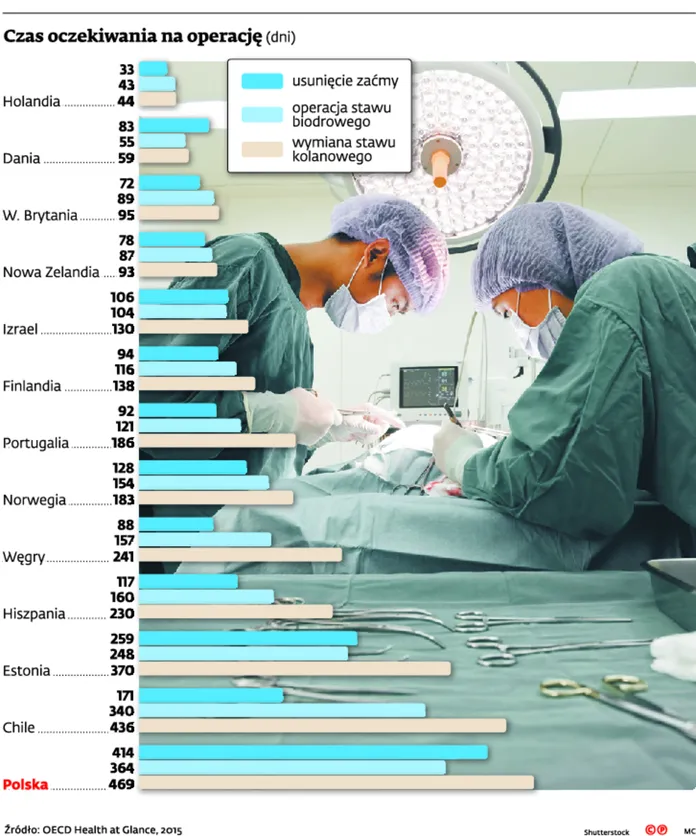 2369187-czas-oczekiwania-na-operacje.jpg