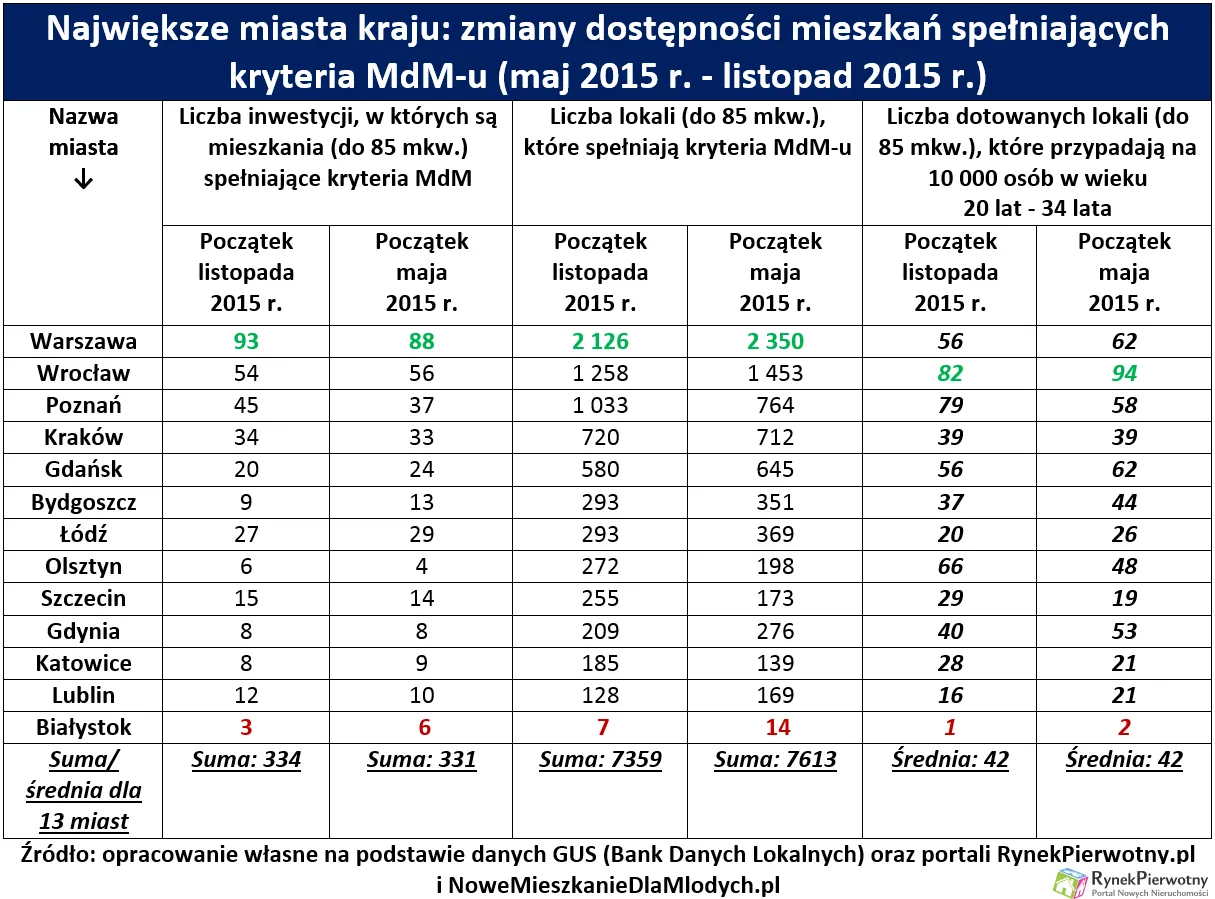 2370219-nowe-limity-mdm-u-i-podaz-rp.png