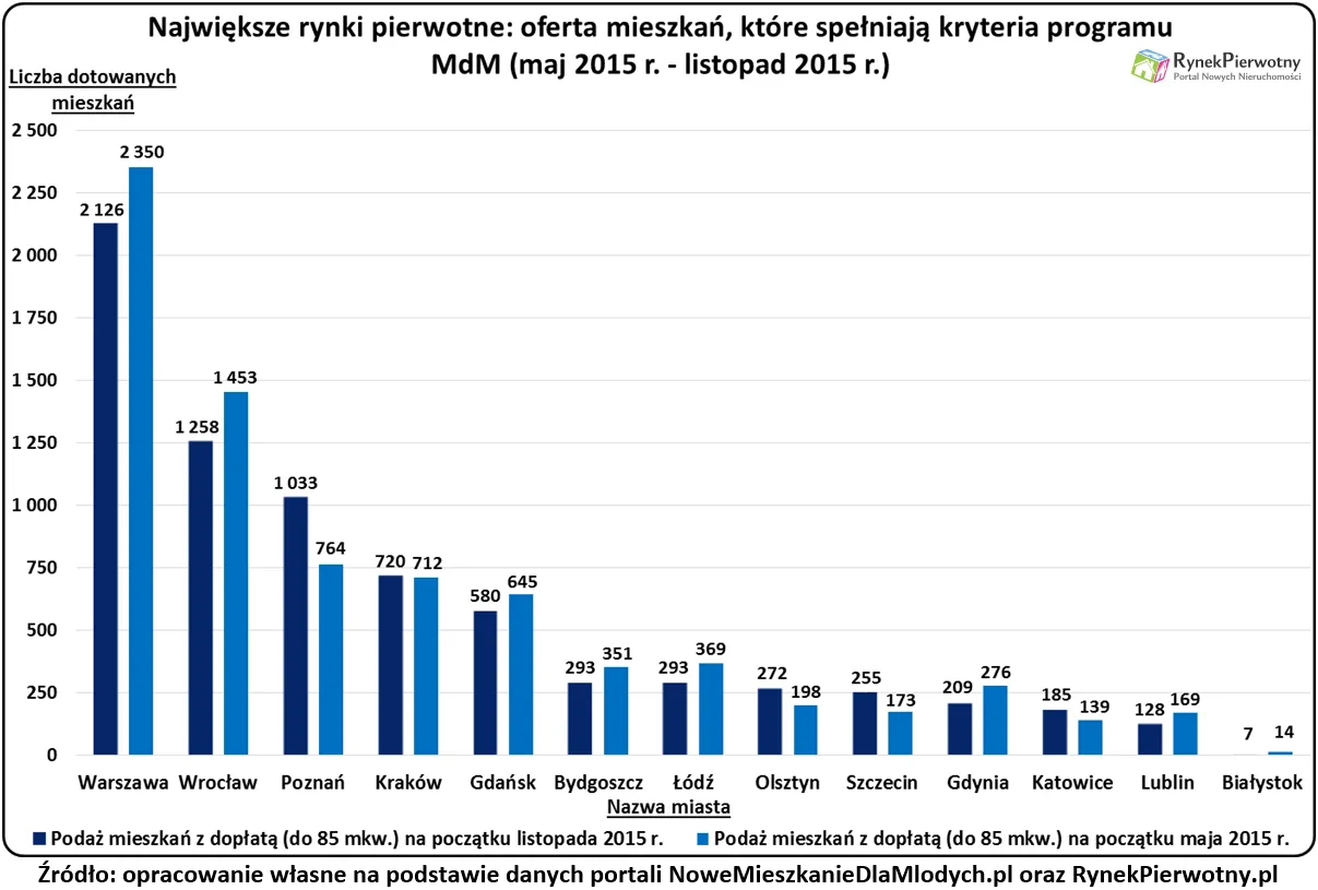 2370235-nowe-limity-mdm-u-i-podaz-rp.png