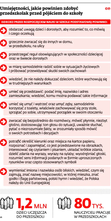 2371886-umiejetnosci-jakie-powinien.jpg