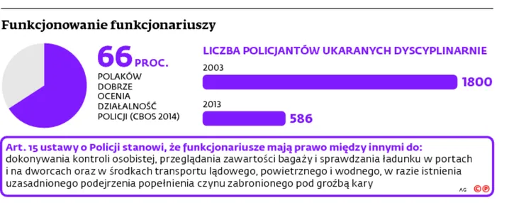 2377630-funkcjonowanie-fumcjonariuszy.jpg