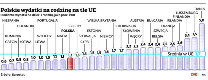 2381894-polskie-wydatki-na-rodzine-na.jpg