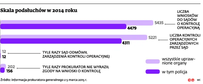 2384787-skala-podsluchow-w-2014-roku.jpg