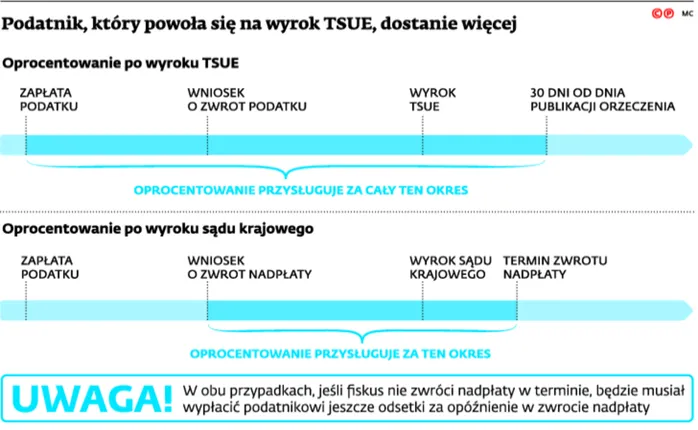 2384800-podatnik-ktory-powola-sie-na.jpg
