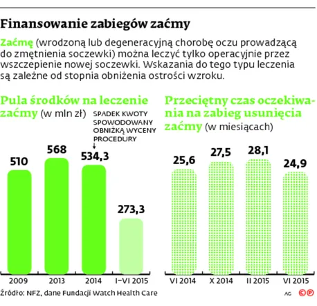 2386199-finansowanie-zabiegow-zacmy.jpg