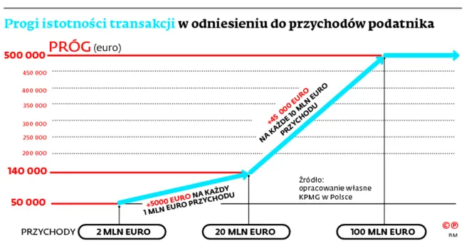 2388624-progi-istotnosci-transakcji-w.jpg