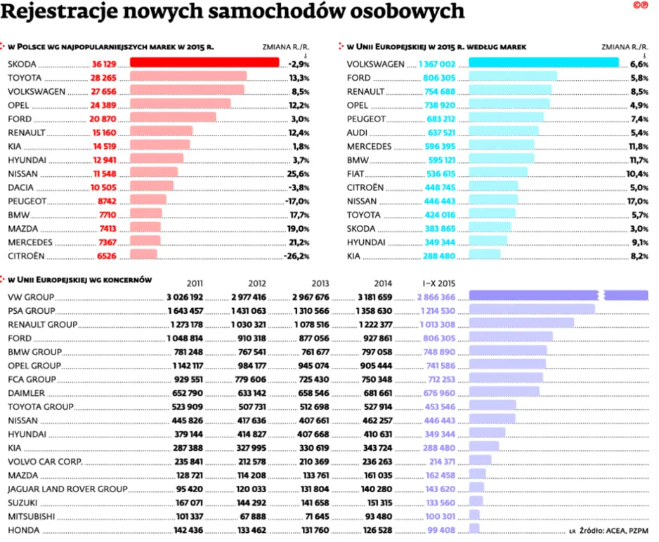 2390007-rejestracje-nowych-samochodow.jpg