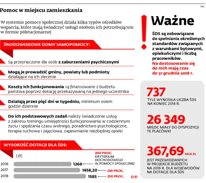 2391416-pomoc-w-miejscu-zamieszkania.jpg