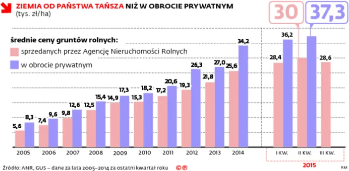 2396808-ziemia-od-panstwa-tansza-niz.jpg