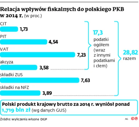 2398005-relacja-wplywow-fiskalnych-do.jpg