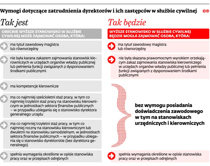 2397871-wymogi-dotyczace-zatrudnienia.jpg