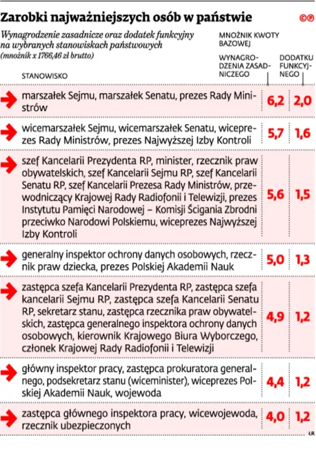 2404336-zarobki-najwazniejszych-osob.jpg