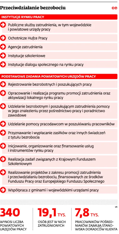 2406492-przeciwdzialanie-bezrobociu.jpg