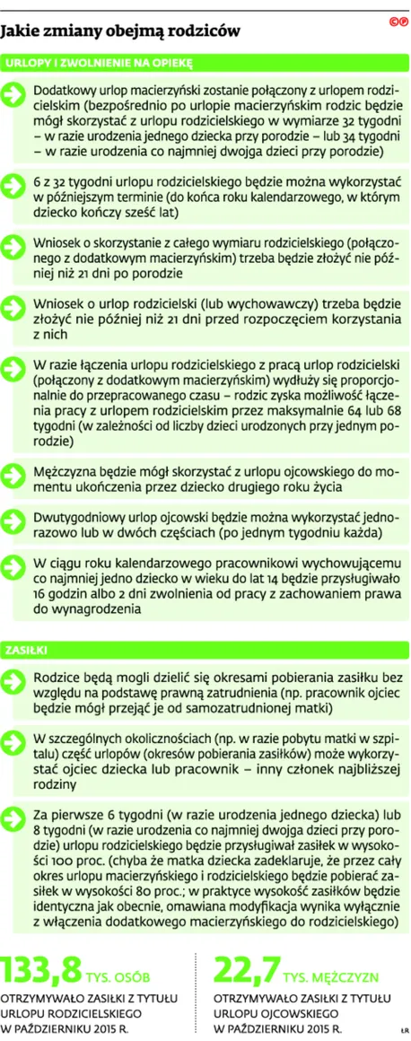 2414167-jakie-zmiany-obejma-rodzicow.jpg