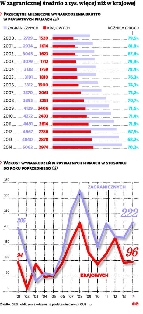 2415170-w-zagranicznej-srednio-2-tys.jpg