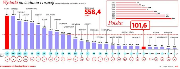 2415297-wydatki-na-badania-i-rozwoj.jpg