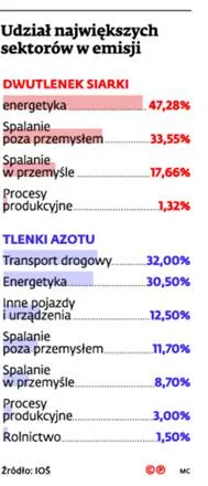 2414849-udzial-najwiekszych-sektorow.jpg