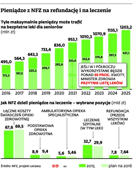 2416473-pieniadze-z-nfz-na-refundacje.jpg