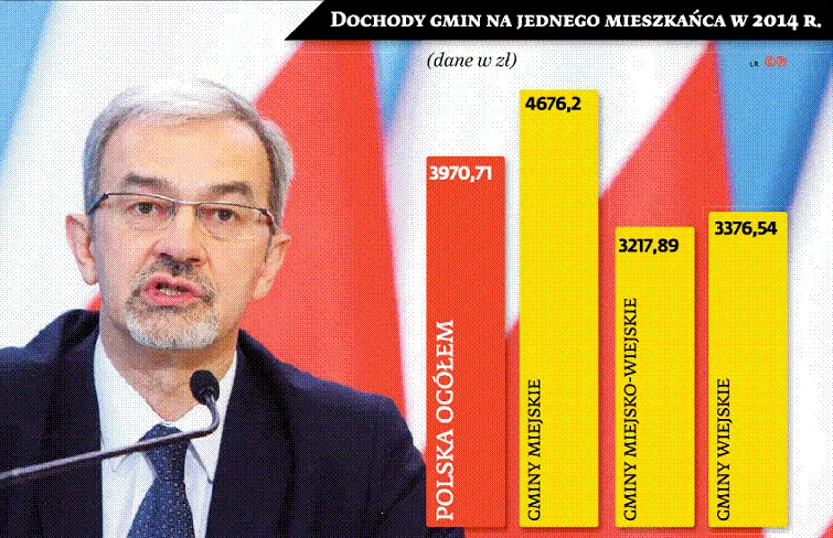 Zmiana systemu finansowania samorządów: Gminy mają być solidarne