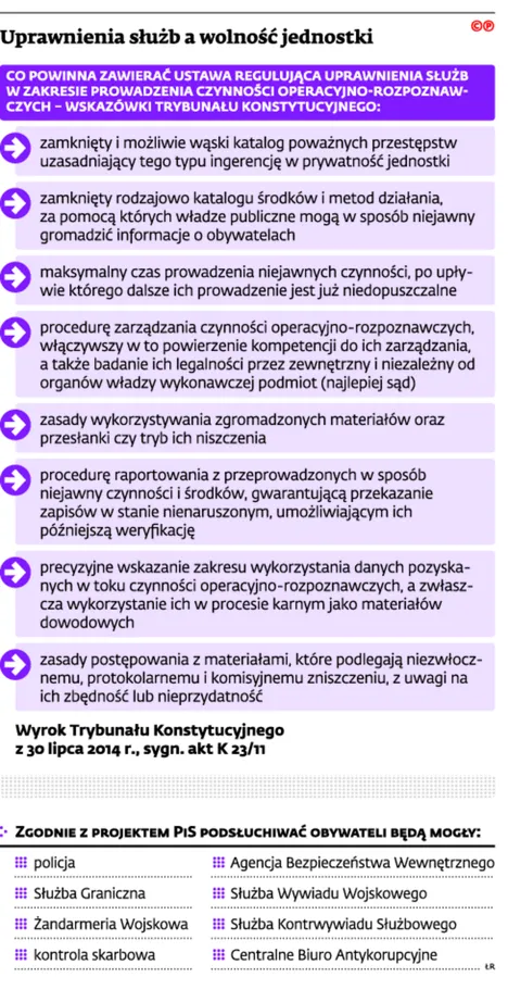 2423573-uprawnienia-sluzb-a-wolnosc.jpg