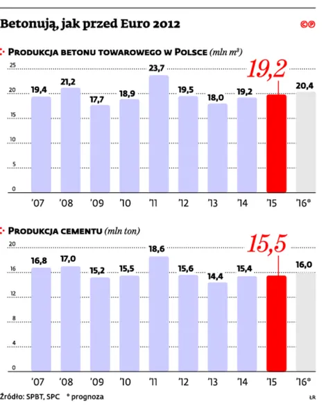 2423718-betonuja-jak-przed-euro-2012.jpg